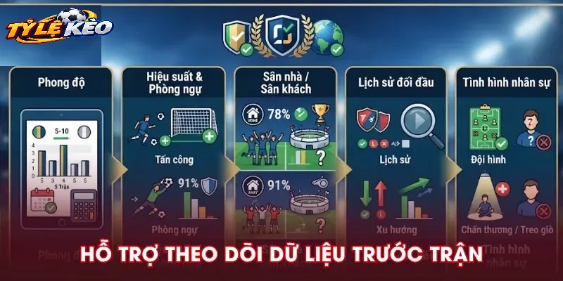 Livescore Tylekeo Là Gi? Tầm Quan Trọng Của Dữ Liệu Trực Tuyến