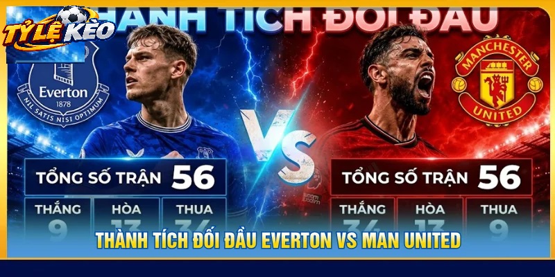 Bức Tranh Tổng Quan Về Cuộc So Tài Everton vs Manchester United