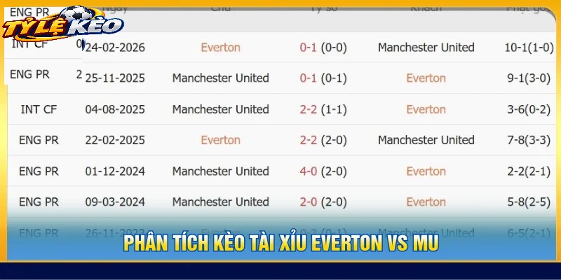 Các Loại Hình Kèo Everton vs Manchester United Phổ Biến Trên Bảng Cược