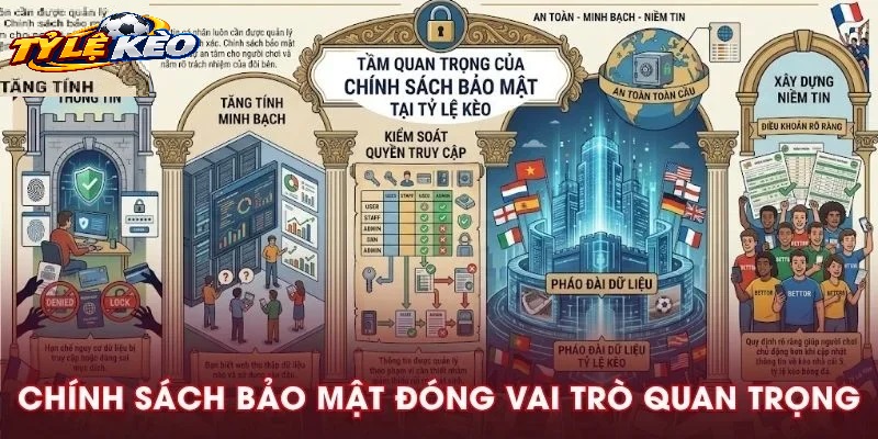 Mục Đích Và Phạm Vi Áp Dụng Của Chính Sách Bảo Mật