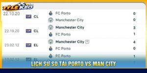 Các Loại Hình Kèo FC Porto vs Manchester City Phổ Biến
