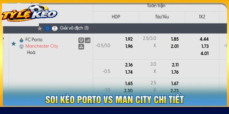 Chiến Thuật Soi Kèo FC Porto vs Manchester City Từ Chuyên Gia